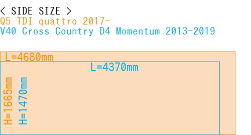 #Q5 TDI quattro 2017- + V40 Cross Country D4 Momentum 2013-2019